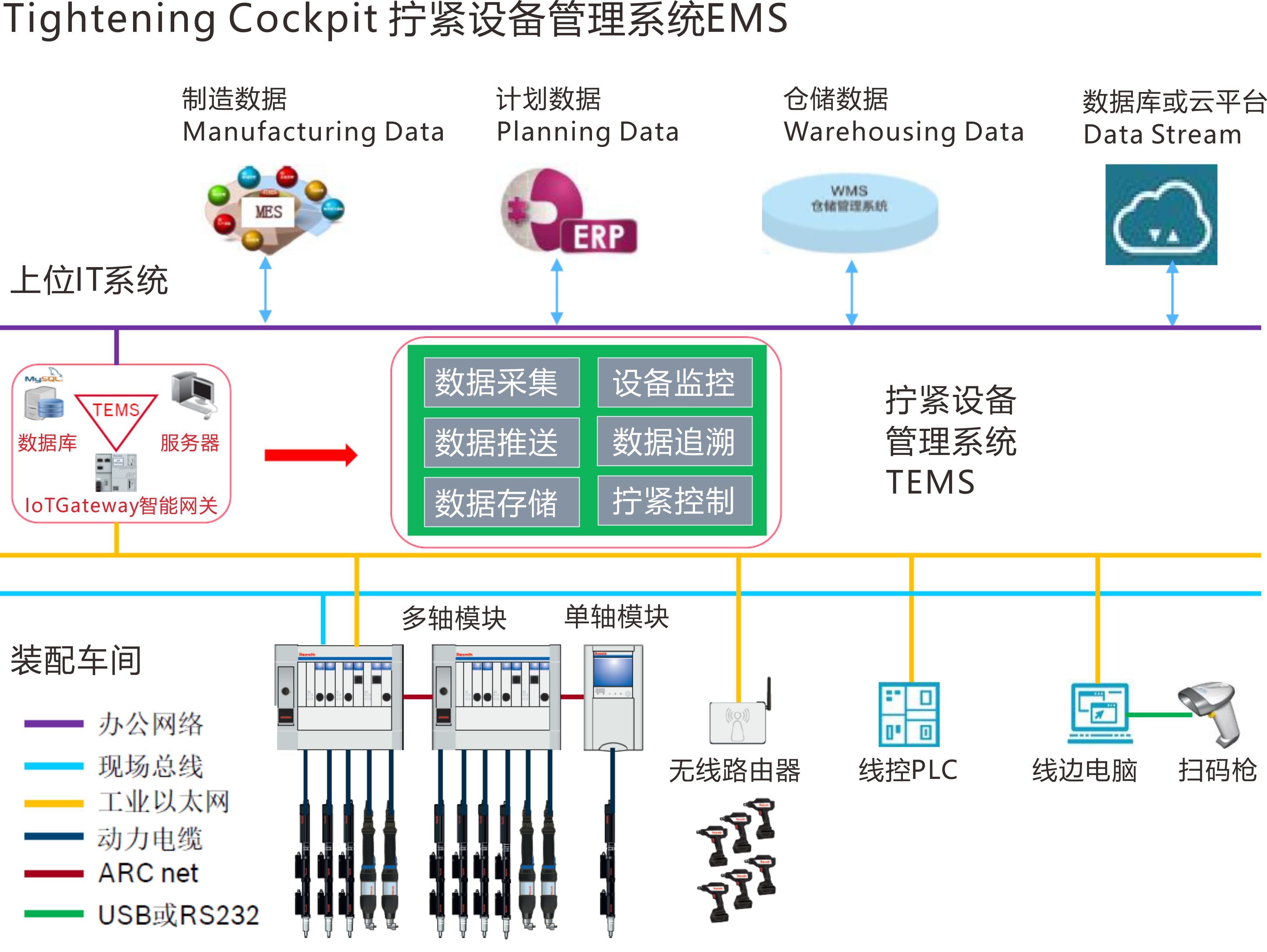 拧紧系统1.jpg